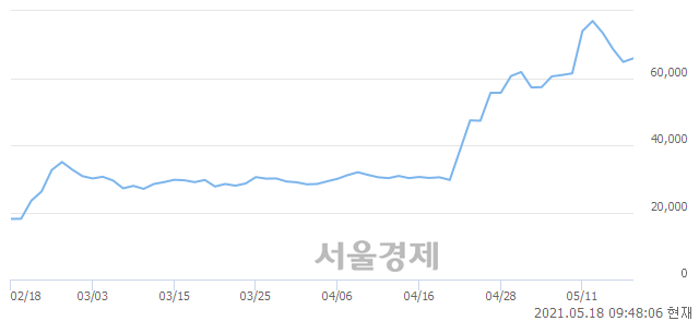 <유>포스코강판, 매도잔량 373% 급증