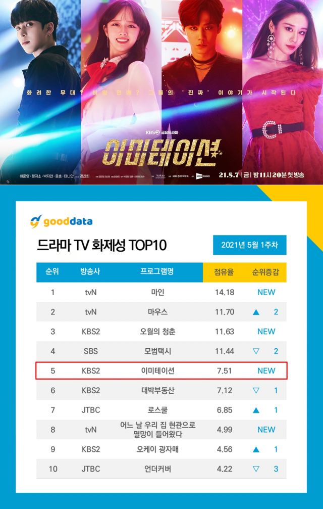 /사진 = KBS2 ‘이미테이션’, 굿데이터코퍼레이션 제공