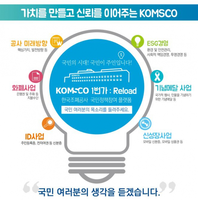 한국조폐공사가 운영하는 KOMSCO 1번가 : Reload’ 포스터. 사진제공=한국조폐공사