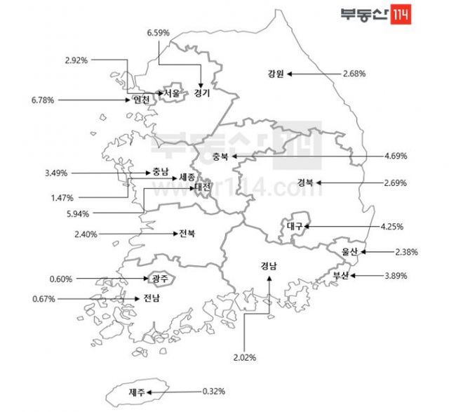 서울보다 더 오른 인천…4개월 만에 아파트값 6.8% 상승