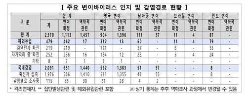 [중앙방역대책본부 제공]