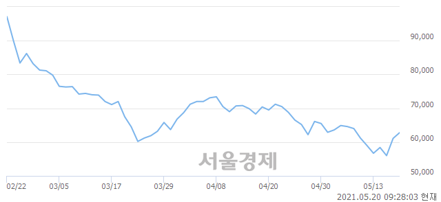 <코>인텔리안테크, 7.20% 오르며 체결강도 강세 지속(158%)