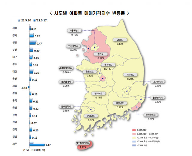 자료=한국부동산원