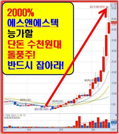 4년 연속 수백억대 적자 -> 순이익 1,500억 폭증!