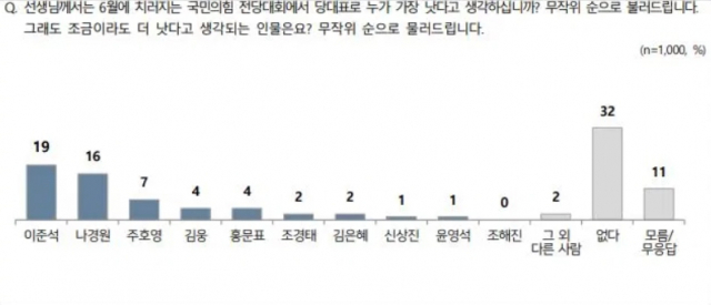 /자료제공=NBS