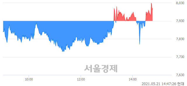 <코>한국경제TV, 매도잔량 329% 급증