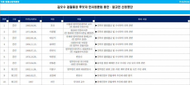 /제공=유상범 의원실