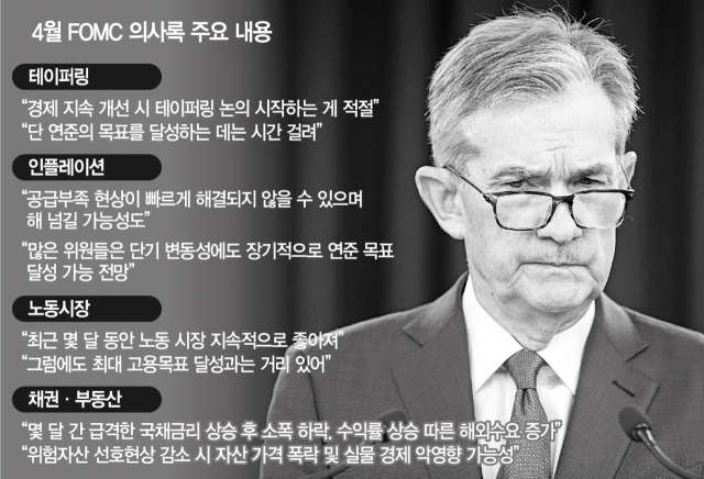 지난 20일(현지 시간) 공개된 미국 연방공개시장위원회(FOMC) 4월 의사록 주요 내용 / 서울경제DB