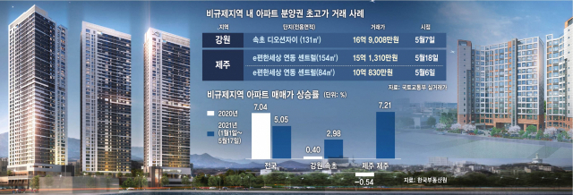 '비규제' 속초서 아파트 17억 거래…풍선효과 發 거품?