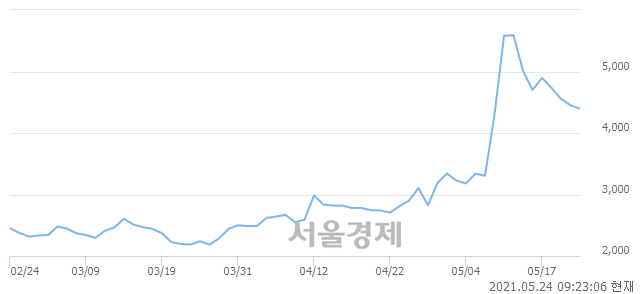 <코>동양에스텍, 매도잔량 311% 급증