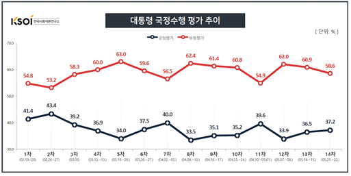 /자료제공=한국사회여론연구소