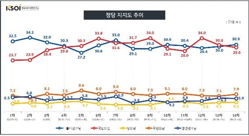 /자료제공=한국사회여론연구소