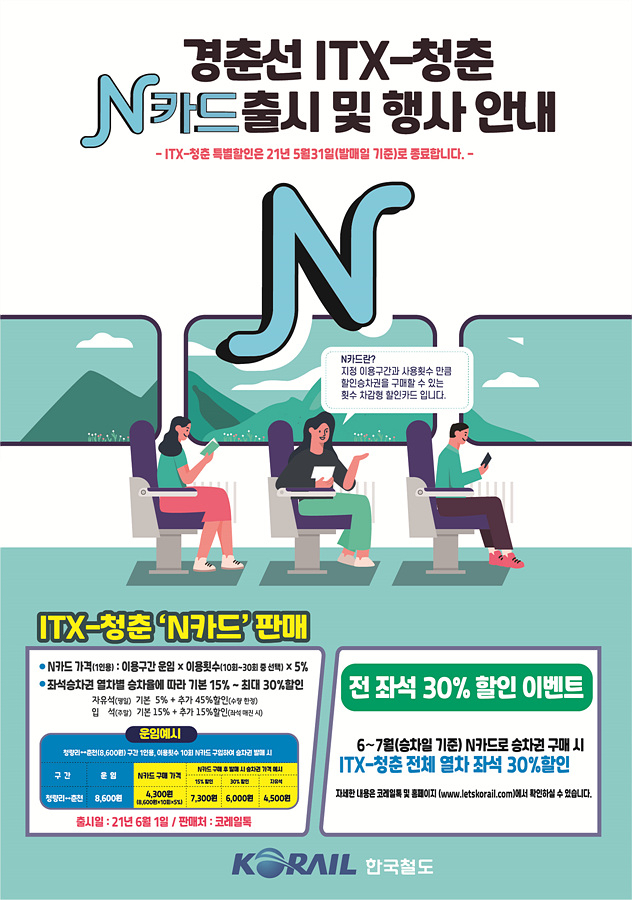 한국철도는 다음달 1일부터 경춘선 ITX-청춘 승차권을 할인된 가격에 구입할 수 있는 횟수 차감형 할인카드인 ‘ITX-청춘 N카드’를 출시한다. 사진제공=한국철도