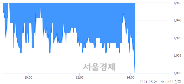 <코>에이트원, 장중 신저가 기록.. 1,900→1,895(▼5)