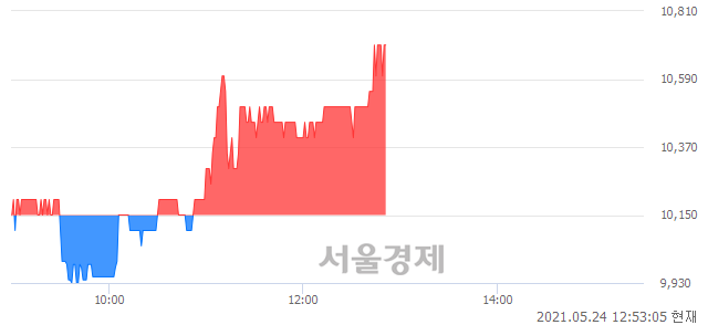 <코>팬젠, 매수잔량 417% 급증