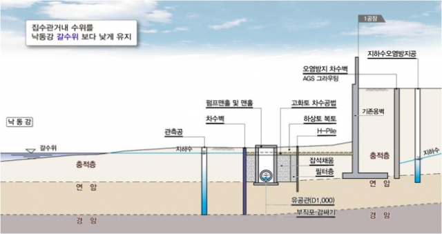 영풍 석포제련소 낙동강 수질오염 제로 프로젝트 개념도./사진 제공=영풍