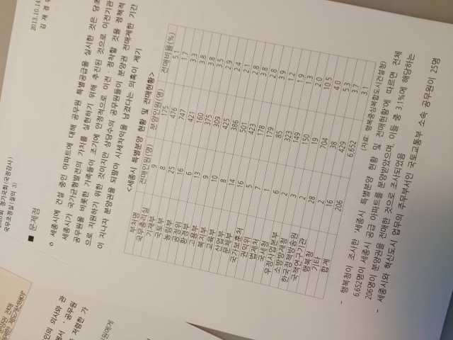 2013년 김재경 당시 한나라당 의원이 국무조정실을 상대로 한 국정감사 질의서. 포함된 행정중심복합도시건설청 자료에서 기관별 당첨과 전매 현황 등 정부 측이 세종시 이전기관 특별공급 당첨자 정보를 파악하고 있음을 알수 있다.