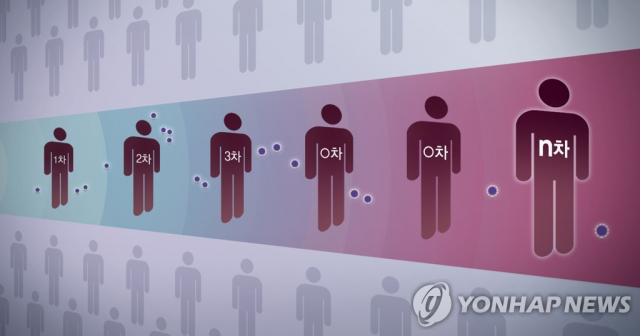 코로나19 감염 지속 /사진=연합뉴스