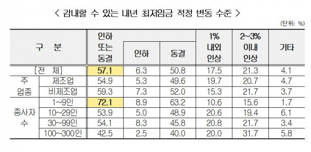 /자료 제공=중소기업중앙회