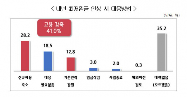 /자료 제공=중소기업중앙회