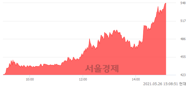 <유>이아이디, 상한가 진입.. +29.79% ↑