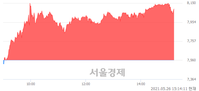 <코>한국경제TV, 매도잔량 353% 급증