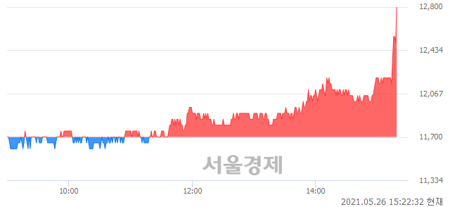 <코>효성오앤비, 전일 대비 9.40% 상승.. 일일회전율은 13.81% 기록