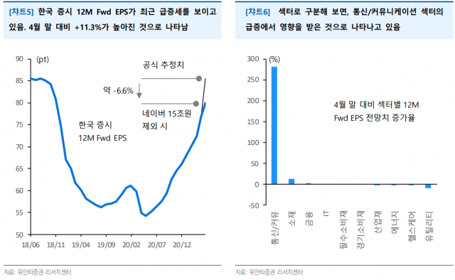 자료=유안타증권 리서치센터