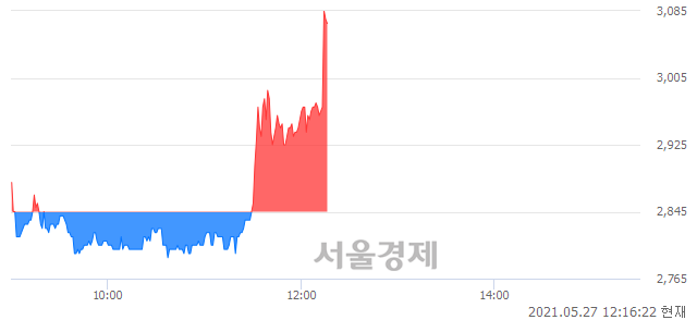 <코>아이비김영, 전일 대비 7.38% 상승.. 일일회전율은 4.31% 기록