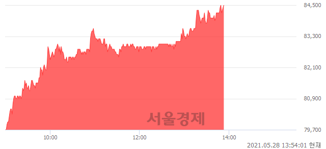 <유>한국단자, 6.29% 오르며 체결강도 강세 지속(385%)