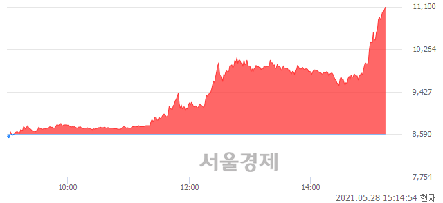 <유>삼성제약, 상한가 진입.. +29.80% ↑