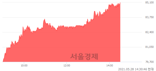 <유>한국단자, 전일 대비 7.04% 상승.. 일일회전율은 1.39% 기록