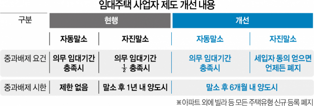 임대주택 폐지…'뿔난' 임대인, 위헌소송 예고