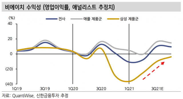 자료=신한금융투자 리서치센터