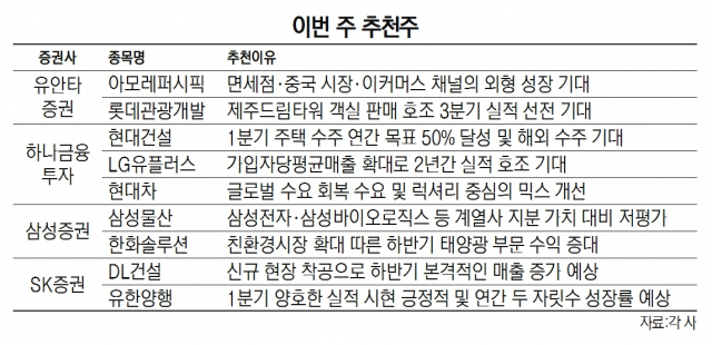 [이번주 추천주] 6월에도 경기 민감주 전성시대...화장품·여행·건설주 주목