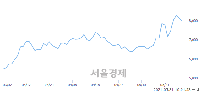 <코>한국경제TV, 매도잔량 496% 급증