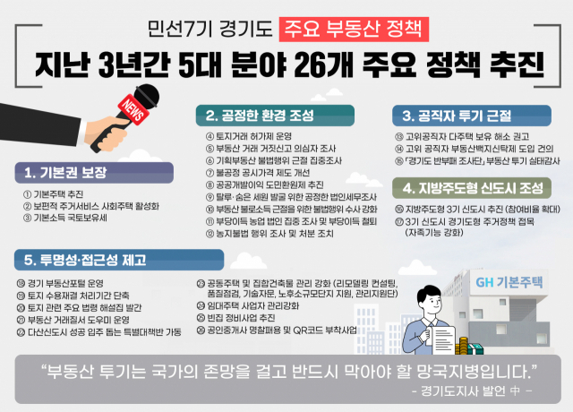 경기도, 민선7기 부동산 정책 속속 성과로 이어져 '눈길'