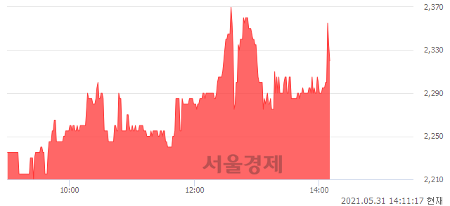 <코>대신밸런스제7호스팩, 매도잔량 1312% 급증