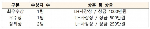 LH, 공공데이터 활용 창업 경진대회 개최