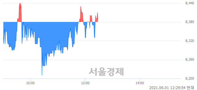 <코>한국경제TV, 매도잔량 561% 급증