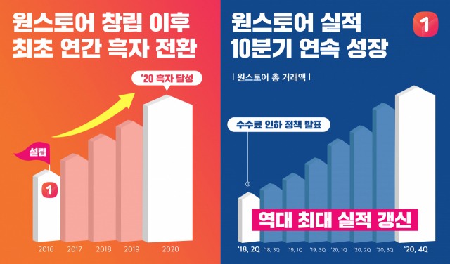 [시그널] '앱 마켓' 원스토어, MS·도이치텔레콤 투자유치…상장 기대감↑