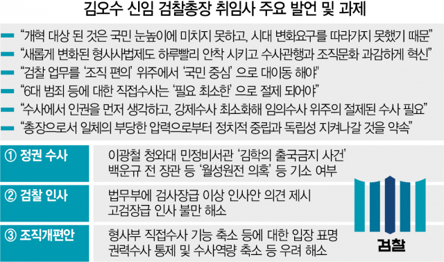 취임 첫날부터 '직접수사 절제하라'...정권코드 맞춘 김오수