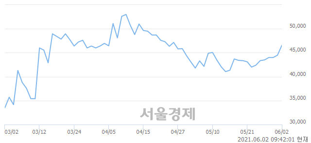 <유>삼성출판사, 매도잔량 497% 급증