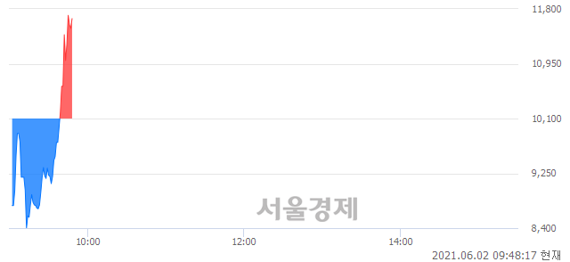 <코>삼성스팩4호, 매도잔량 347% 급증