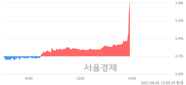 <코>웹스, 장중 신고가 돌파.. 3,150→3,440(▲290)