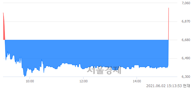 <코>국전약품, 현재가 9.03% 급등