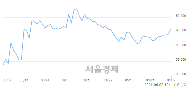 <유>삼성출판사, 매도잔량 311% 급증