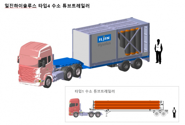 ‘타입1’ 수소 튜브트레일러와 ‘타입4’ 수소 튜브트레일러. /사진 제공=일진그룹