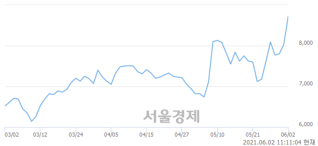 <코>이화공영, 매수잔량 349% 급증