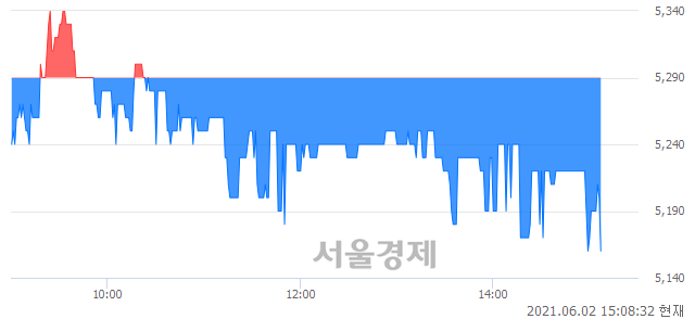 <코>연이비앤티, 매도잔량 307% 급증